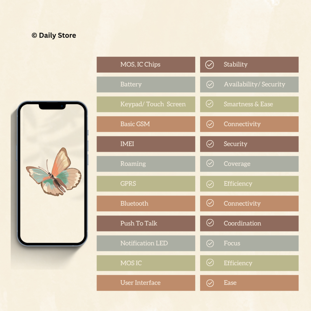 Some phone features with how they make you feel