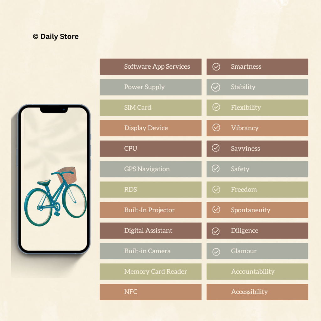Some phone features with how they make you feel II