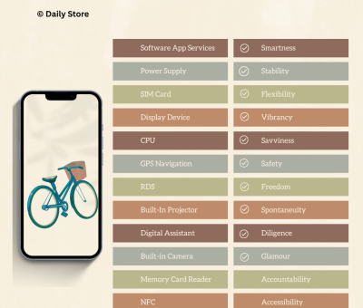 Some phone features with how they make you feel II